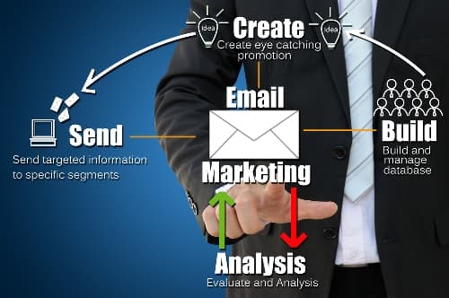 lap-ke-hoach-thu-thap-danh-sach-email