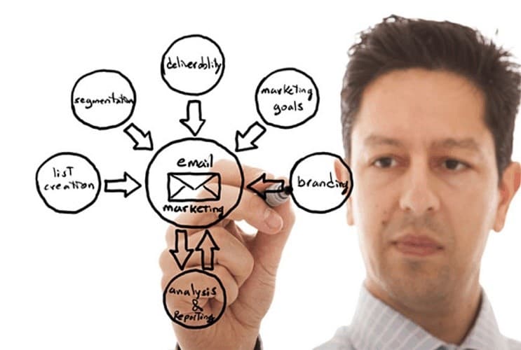 Cách lập chiến lược Email Marketing
