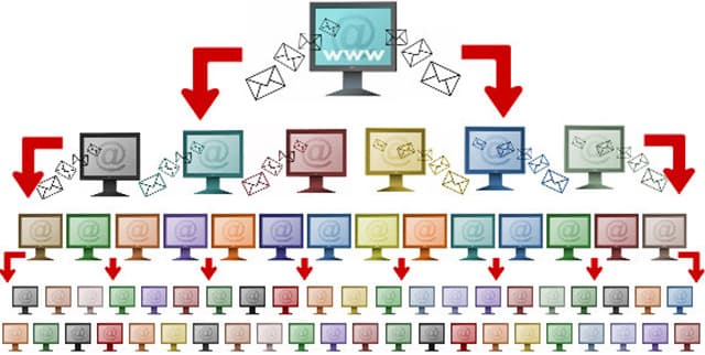 email marketing lan toa6