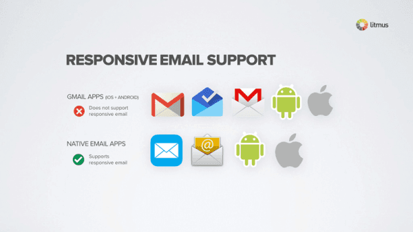 Top 10 email client phổ biến trong năm 2015
