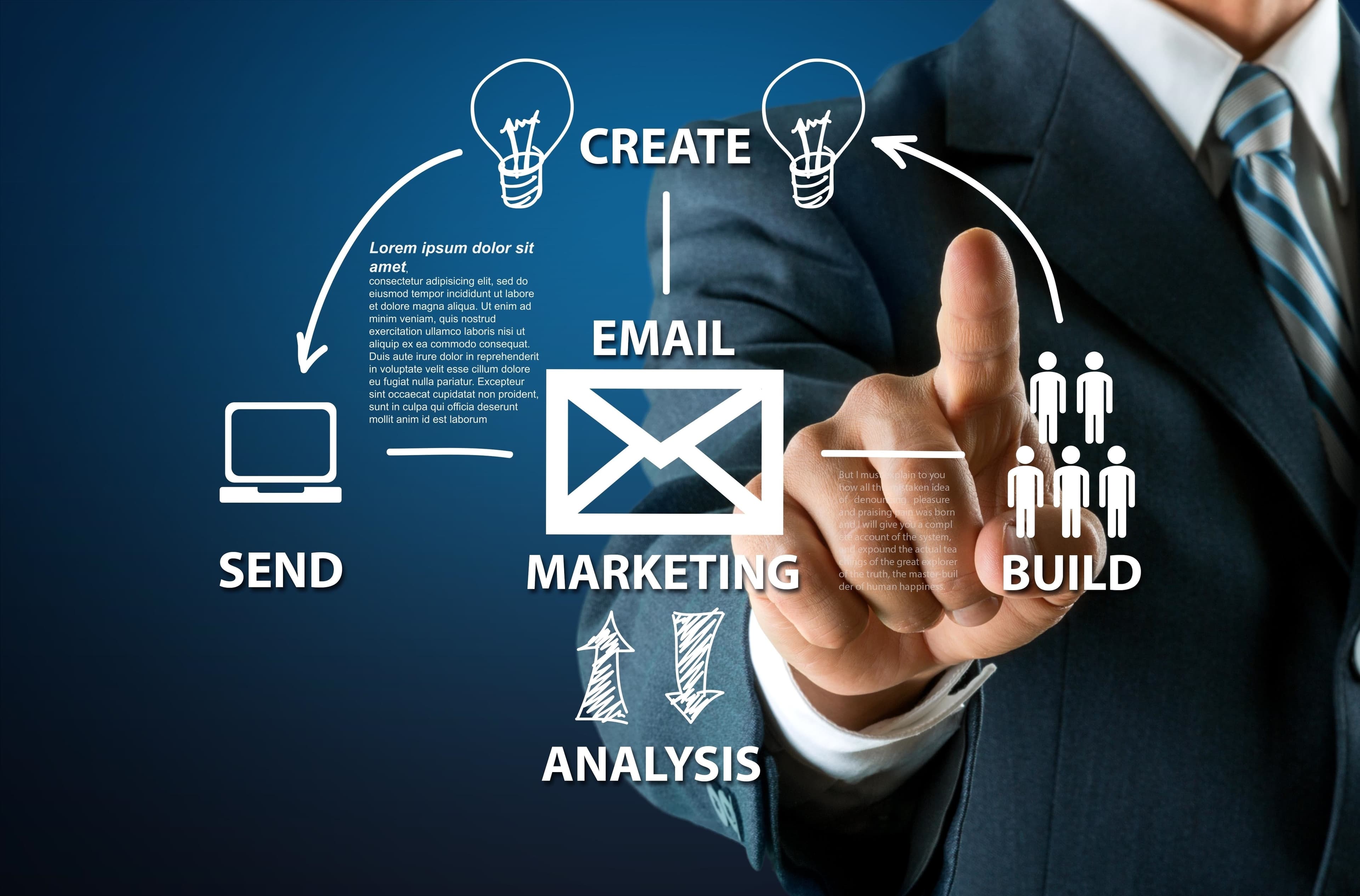 tính năng email marketing